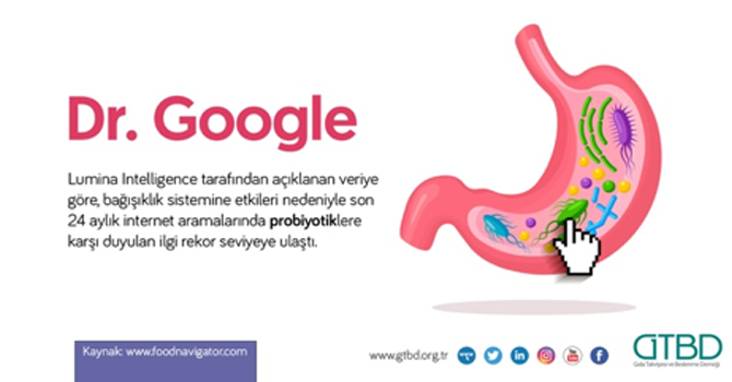 İnternet Aramalarında Probiyotiklere ilgi Zirve Noktasına ulaştı